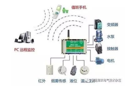 IBE PLC系列在電氣自動化控制系統中的智能化集成應用
