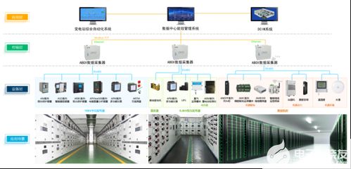 ems idc數據中心綜合能效管理解決方案