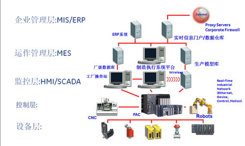 青島華凌iMES系統 開啟智能生產制造新時代的鑰匙